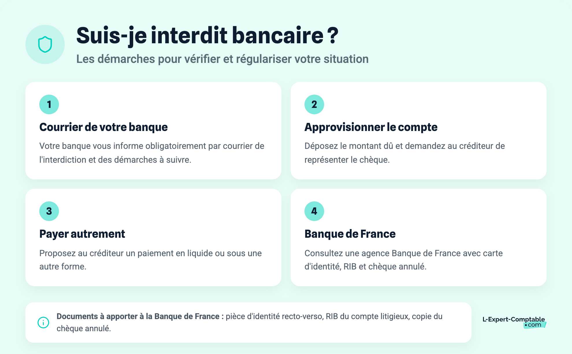 Suis-je interdit bancaire ?